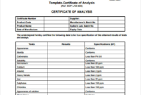 Certificate Of Analysis Template (4) | Professional inside Unique Certificate Of Analysis Template