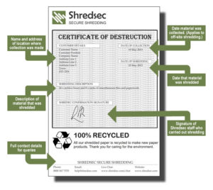 Certificate Of Destruction – Shredsec in Certificate Of Disposal Template