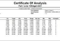 Datanet Quality Systems Knowledgebase :: Certificate Of intended for Unique Certificate Of Analysis Template