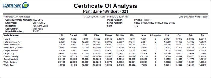 Datanet Quality Systems Knowledgebase :: Certificate Of intended for Unique Certificate Of Analysis Template
