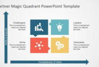 Gartner Magic Quadrant Powerpoint Template – Slidemodel in Gartner Certificate Templates