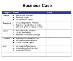 10+ Mejores Imágenes De Business Case | Administracion De regarding Lean Meeting Agenda Template
