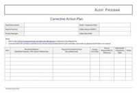 12+ Employee Corrective Action Plan Examples – Pdf, Word throughout Quality Internal Business Proposal Template