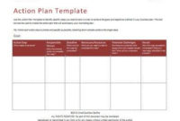17+ Business Action Plan Examples In Pdf | Ms Word | Pages intended for One Page Business Plan Template Word