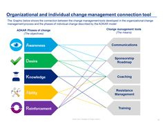 21 Best Change Management Toolkit Including Models, Plans pertaining to Fresh Business Reorganization Plan Template