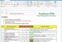 22 Best Project Status Images In 2018 | Project Status intended for Fresh Business Analyst Report Template