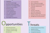 7 Free Swot Analysis Templates – Excel Pdf Formats | Swot pertaining to New Business Opportunity Assessment Template