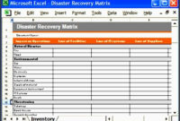 8 Business Continuity Plan Checklist Template with regard to Business Continuity Management Policy Template