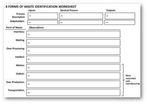8 Forms Of Waste Identification Worksheet Template - Stratechi pertaining to Business Valuation Report Template Worksheet
