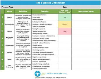 8 Wastes Check Sheet | Lean Six Sigma, Lean Manufacturing for Six Sigma Meeting Agenda Template