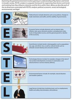 9 Best Pestel Analysis Images | Pestel Analysis, How To intended for Business Process Narrative Template