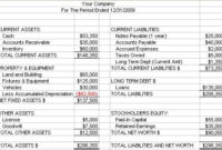 A Basic Balance Sheet Example with Balance Sheet Template For Small Business