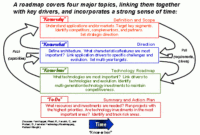 A Common Roadmapping Framework intended for Business Capability Map Template