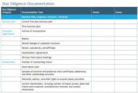 Acquisition Due Diligence Checklist Template » Template Haven throughout Quality Business Process Inventory Template