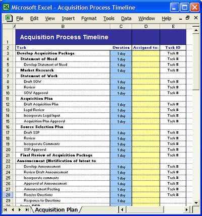 Acquisition Plan Template - Ms Word &amp;amp; Excel throughout Fresh Business Process Evaluation Template