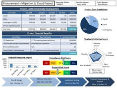 Agileomatic Sample Sprint Report | Project Management regarding Sprint Planning Agenda Template