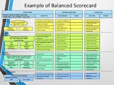 Balanced Scorecard Generic Strategy Map | Management within Best Business Process Narrative Template