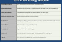 Brand Strategy Template for New Customer Service Business Plan Template