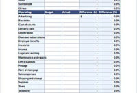 Business Budget Template For Excel And How To Make Yours in New Financial Plan Template For Startup Business