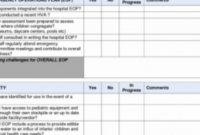 Business Continuity Checklist Template regarding Best Small Business Administration Business Plan Template