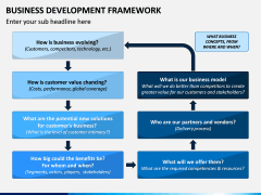 Business Development Framework Powerpoint Template within Business Plan Framework Template