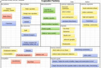 Business Model Canvas 101 Excel Template - Eloquens within Simple Startup Business Plan Template