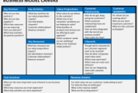 Business Model Canvas Powerpoint Template | Sketchbubble in New Best Business Presentation Templates Free Download