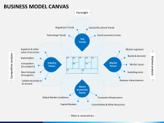 Business Model Canvas Powerpoint Template | Sketchbubble intended for Unique Canvas Business Model Template Ppt