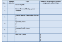Business Operation Meeting Agenda Templates | Meeting intended for Business Process Questionnaire Template