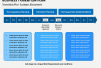 Business Transition Plan Powerpoint Template | Sketchbubble in Business Plan Presentation Template Ppt
