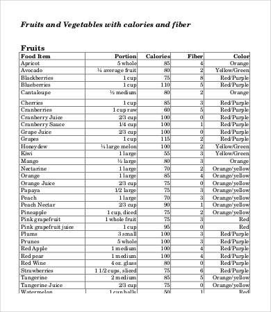 Calorie Chart Printable | Template Business Psd, Excel with regard to Best Food Delivery Business Plan Template
