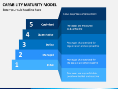 Capability Maturity Model (Cmm) Powerpoint Template with Fresh Business Capability Map Template