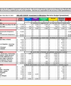 Commercial Property Budget Template with Moving Company Business Plan Template