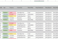 Communication Plan Template (Ms Office) – Templates, Forms with regard to Business Plan Template Excel Free Download