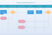 Complaint Processing Flowchart with Quality Business Process Inventory Template