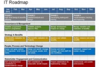 Complete It Roadmap Template | Technology Roadmap with regard to Quality New Business Project Plan Template
