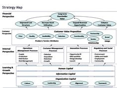 Construction Organizational Chart Template | Organisation with Business Capability Map Template
