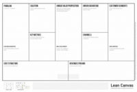 Consulting Firm Excel Financial Model – Eloquens with regard to Osterwalder Business Model Template