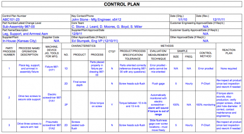 Control Plan Example | How To Plan, Business Template within One Page Business Plan Template Word