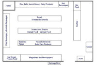 Convenience Store Layout | Convenience Stores with Boutique Business Plan Template