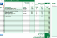 Cost Analysis Template Excel Download intended for Business Costing Template
