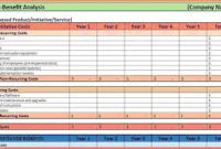Cost Breakdown Template Excel : Free Excel Spreadsheet for New Business Costing Template