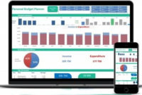 Dashboard Personal Budget | Desktop And Mobile | Excel in Best Business Plan Template For App Development
