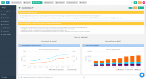 Department Dashboards Archives | Clearpoint Strategy with Fresh Business Paln Template