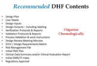 Dhf Format And Content For Dhf Template – Medical Device pertaining to Business Continuity Plan Template Canada