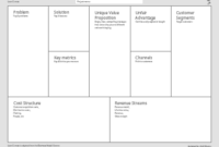 [Download 31+] 22+ Business Model Canvas Template Word inside Best Osterwalder Business Model Template