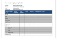 [Download 40+] View Business Budget Report Template Png Cdr with regard to Small Business Budget Template Excel Free