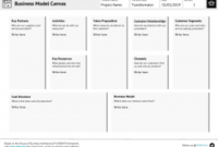 [Download 45+] Get Business Model Canvas Template Examples pertaining to Best Osterwalder Business Model Template