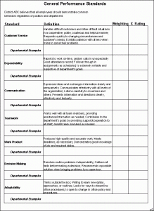 Employee Performance Appraisals | Samples And Templates inside Business Process Evaluation Template