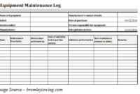 Equipment Maintenance Log Template: 20+ Free Templates In throughout New Business Review Report Template
